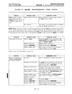 Page 568TROUBLESHOOTINGIssue 1, November 1994
INTER-TELPRACTICES
IMX/GMX 256 INSTALLATION & MAINTENANCE
FIGURE 6-5.KEYSET TROUBLESHOOTING CHART (CONT’D)SYMPTOM
Keyset squeals on outside
calls or when receiving a
handsfree intercom call from
a single-line station (feed-
back)PROBABLE CAUSECORRECTIVE ACTION
Speaker volume is too loudReduce feedback by lowering speaker volume us-
ing 
keyset volume controls.
Poor acoustics
-I
Poor acoustics can cause poor quality on handsfree
calls. Try placing a private call....