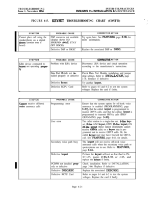 Page 570TROUBLESHOOTINGIssue 1, November 1994INTER-TELPRACTICESIMX/GMX 256 INS~TION & MAINTENANCE
FIGURE 6-5.KEYSET TROUBLESHOOTING CHART (CONT’D).i
.J
SYMPTOMPROBABLE CAUSECORRECTWE ACTION
LRA device connected toProblem with LRA deviceDisconnect LRA device and check operation
reyset not operating proper-according to the manufacturer’s instructions.
lY
Data Port Module not in-Check Data Port Module installation and jumper
stalled properly or defective
strap settings. Refer to 
INSTALLAHON, page
3-78. Replace if...