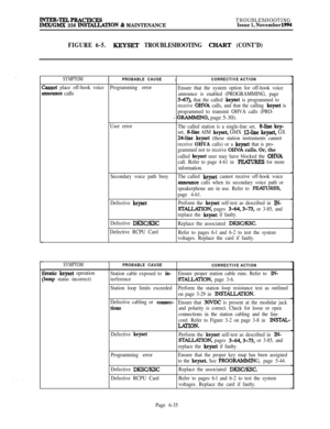 Page 571INTER-TELPRACTICESIMx/GMx 256 INSTAUATION & MAINTENANCETROUBLESHOOTINGIssue 1, November 1994
FIGURE 6-5.KEYSET TROUBLESHOOTING CHART (CONT’D)
SYMPTOMIPROBABLE CAUSEICORRECTIVE ACTION
Cannot place off-hook voiceProgramming error
Ensure that the system option for off-hook voice
ImlOMce callsannounce is enabled (PROGRAMMING, page
5-67), that the called keyset is programmed to
receive 
OWA calls, and that the calling keyset is
programmed to transmit OHVA calls (PRO-- 
GRAMMING, page 5-30).
User error
The...