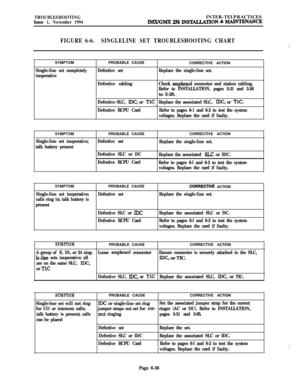 Page 572TROUBLESHOOTINGINTER-TELPRACTICESIssue 1, November 1994IMX/GMX 256 INWTION t IMAWIXNANCE
FIGURE 6-6.SINGLELINE SET TROUBLESHOOTING CHART
,!SYMPTOMPROBABLE CAUSE
CORRECTIVE ACTION
Single-line set completelyDefective setReplace the single-line set.
inoperative
Defective cablingCheck 
amphenol connector and station cabling.
Refer to INSTALLATION, pages 3-21 and 3-26to 3-28.
Defective SLC, IDC, or TlCReplace the associated SLC, IDC, or TlC.
Defective RCPU Card-Refer to pages 6-1 and 6-2 to test the system...