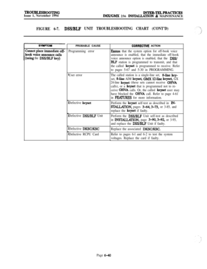 Page 576TROUIUX~~H~~~GIssue 1, November 1994INTEFC-TELPRACTICESIMX/GMX 256 INS~TION & MAINTENANCE
FIGURE 6-7.DSS/BLF UNIT TROUBLESHOOTING CHART (CONT’D)
theDSS/BLFPROBABLE CAUSE
Programming error
User error
Defective 
keyset
Defective 
DSS/BLF Unit
Defective 
DKSC/KSC
Defective RCPU Card
CORRECTWE ACTION
Ensure that the system option for off-book voice
announce is enabled, that the immediate off-hook
voice announce option is enabled, that the 
DSS/
BLP station is programmed to transmit, and that
the called...