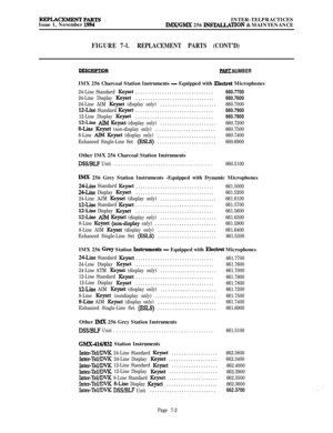 Page 580REPLACEMENTPARTSIssue 1, November 1994INTER-TELPRACTICESIMX/GMX 256 INSTALLATlON & MAINTENANCE
FIGURE 7-l.REPLACEMENT PARTS (CONT’D)/
PART NUMBERIMX 256 Charcoal Station Instruments 
- Equipped with Electret Microphones
24-Line Standard Keyset................................660.7700
24-Line Display Keyset................................660.7600
24-Line AIM Keyset (display only).......................660.7000
12-Line Standard Keyset................................660.7900
12-Line Display...