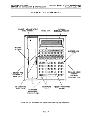 Page 587INTER-TELPRACTICESAPPENDIX A- GX STATION INSTRUMENI’SIMX/GMX 256 INSTALLATION & MAINTENANCEIssue 1, November 1994FIGURE A-l.
GX 24-LINE KEYSET
HEARING AID-COMPATIBLEOPTIONAL
(HAC) HANDSET4 CALL KEYS32-CHARACTER LCD
INTERNAL
SPEAKER
10 SPEED-DIAL
KEYS
\/RING AND VOICE
VOLUME
CONTROLS
(underneath edge)
8 STATION PRO-
GRAMMABLE
KEYS (5-12)
/
12 UNDEFINED/18 FEATURE12-KEY PUSHBUTTON
KEYS (13-24)KEYSKEYPAD
HANDSFREE
MICROPHONE
(underneath edge)
NOTE: The keys are shown as they appear in the default key map...