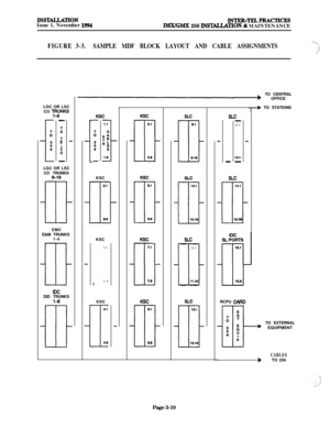 Page 84lN!3TALLATIONIssue 1, November 1994INTER-TELPRACTICESIMX/GMX 256 INS-TION & MAINTENANCE
FIGURE 3-3.SAMPLE MDF BLOCK LAYOUT AND CABLE ASSIGNMENTS->*.z-1ITO CENTRAL
OFFICE
+ TO STATIONS LGC OR LSC
CO TRUNKSl-8 -
1
SLCSLC-
i
fEL
:
-tKSC
21
nl28
-
-13.1
I3.lC-LGC OR LSC
CO TRUNKS
9-16SLC
14.1
IIt14.16EMC
E&M TRUNKS
1-4
KSC
3.1I
3.8
SLC
m
7.1
K7.8i
6.1
ol8.8
-
-
-11.1
ll.lE-
DCDID TRUNKS
l-8KSCRCPU CARDTO EXTERNAL
EQUIPMENT
CABLESbTO 256
Page 3-10 