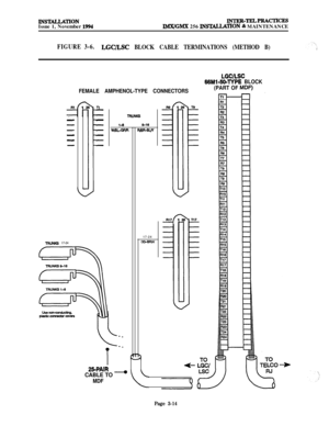 Page 88INS-TIONIssue 1, November 1994
lNTER.TEJaPRAcTIcEs
IMX/GMX 256 DKIXLLATION 2% MAINTENANCE
FIGURE 3-6.LGC/LSC BLOCK CABLE TERMINATIONS (METHOD B)
FEMALE AMPHENOL-TYPE CONNECTORS
LGWLSC
66Ml-50-TYPE BLOCK
(PART OF 
MDF)
------
TRUNK6 17-24
n--------
l-2WraL-oRR
25-PAIRCABLE TO 
-
MDF
6-16
Rm-aw
17-24f&WV
Page 3-14 