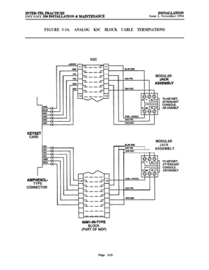 Page 97lNTER-TELPRACTIcEsIMX’GMX 256INSTALIATION & lMMNTENANCE
INSTAz;LATIONIssue 1, November 1994
FIGURE 3-14.ANALOG KSC BLOCK CABLE TERMINATIONS
KSC
MODULAR
KEYSET
CARD
MODULAR
SLMIGMJJACKolw mlIASSEMBLYG/WSECII 1
TO KEYSET,
ATTENDANT
CONSOLE,
OR 
DSSBLF
AMPHENOL-
TYPE
CONNECTOR
66Yl-S&TYPE
BLOCK
(PART OF 
MDF)
Page 3-23 