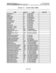 Page 506INTER-TELPRACTICESIMX/GMX 256 INSmTiON 8z MAINTENANCE
PROGRAMMINGIssue 1, November 1994
FIGURE 5-17.SYSTEM TIMER (TIMR)
Page 5-207 