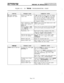 Page 554~O~LESEOOTINGSue 1, November 1994INTER-TELPRACTICESIMX/GMX 256 INSTALLATION & MAINTENANCE
FIGURE 6-3.CO TRW TROUBLESHOOTING CHART.-:._;;SYMPTOM
20 trunk inoperative
hroughout the systemPROBABLE CAUSECORRECTIVE ACTIONDefective CO trunk fromAl the associated CO block, remove the bridging
central officeclips for the trunk. On the 
telco side of the block,
use a test set to verify the CO trunk connection.
Also, move the CO trunk to a known good CO
circuit. If the problem follows the trunk, contact
the...