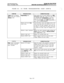 Page 556TROUBLESHOOTINGIssue 1, November 1994lNTzR-TELPRAcTrcEsIMX/GMX 256INSTALLATION & MAINTENANCE
FIGURE 6-3.CO TRUNK TROUBLESHOOTING CHART (CONT’D)
SYMPTOMPROBABLE CAUSECORRECTIVE ACTION
hnot place an outgoingPrognmming errorCheck station class of service (SCOS). See PRO-
gll; CO dial tone is present;GRAMMING, page 5-42. Check that equal access
ntercom worksand absorbed digit programmirq~ for the trunk
group are correct. See PROGRAMMING, page
5-113. If using 
LCR, check LCR programming on
page 5-98 in...