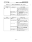 Page 558TROUBLESHOOTINGIssue 1, November 1994INTEX-TELPRACTICESIMWGMX 256 INS~TION & MAINTENANCE
FIGURE 6-3.CO TRUNK TROUBLESHOOTING CHART (CONT’D)SYMPTOM
Noise on CO tank at all sta-
tiOllSSYMPTOM
20 trunk remains seized af-
ier a call has been ended
IPROBABLE CAUSE
Defective CO trunk
Defective trunk card
Defective power supply
module(s)
Defective RCPU CardCORRECTIVE 
ACTtON
At the CO block, remove the bridging clips for the
trunk. On the telco side of the block, use a test set
to verify the CO trunk...