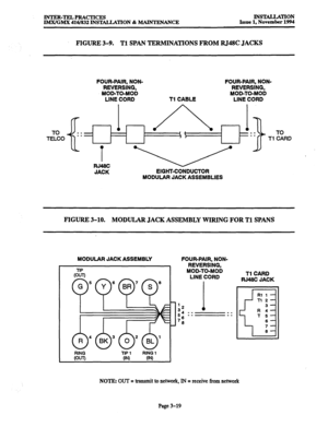 Page 103INTER-TELPRACTICES 
IMX/GMX 416/832 INSTALLATION & MAINTENANCE INSTACLATION 
Issue 1, November 1994 
FIGURE 3-9. 
Tl SPAN TERMINATIONS FROM RJ48C JACKS 
FOUR-PAIR, NON- 
REVERSING, 
MOD-TO-MOD FOUR-PAIR, NON- 
REVERSING, 
MOD-TO-MOD 
LINE CORD Tl CABLE LINE C :ORD 
fr 
TO II -I: 
TELCO ‘b= /\--ir$ TO 
R~= ~ ” Ti CARD 
JACK EIGHT-CONDUCTOR 
MODULAR JACK ASSEMBLIES 
FIGURE 3-10. MODULAR JACK ASSEMBLY WIRING FOR Tl SPANS 
MODULAR JACK ASSEMBLY 
RING 
WT TIP1 
WI RING 1 
(IN 
FOUR-PAIR, NON- 
REVERSING,...