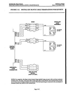 Page 107INTER-TELPRACTICES INSTALLATION IMX/GMX 416/832 INS’lALLATION % MAINTENANCE Issue 1, November 1994 
FIGURE 3-13. DIGITAL KSC BLOCK CABLE TERMINATIONS FOR KEYSETS 
L 
DIGITAL 
KEYSEl 
CARD DKSC 
np 
RING - 
-- 
np - 1.211 _ _ x1.21- - - - 
RIMG - 
AMPHENOL- 
TYPE 
CONNECTOR 
66hW50-TYPE 
BLOCK 
(PART OF MDF) 
np 
MODULAR 
JACK 
ASSEMBLY 
G Y 
R 
R BK 
1 I , 
I 
RING 
I 
TO DIGITAL 
KEY.93 
TO DIGITAL 
KEYSET 
NOTE: For simplicity, this figure shows keysets being installed using one-pair cable and...