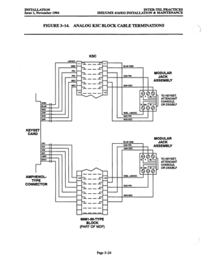 Page 108INSTALLATlON 
Issue 1, November 1994 INTER-TELPRACTICES 
IMX/GMX 416/832 lNSTAL,LA~ON & MAINTENANCE 
FIGURE 3-14. ANALOG KSC BLOCK CABLE TERMINATIONS 
KSC 
TO KEYSET, 
AllENDANT 
CONSOLE, 
OR DSS/BLF 
KEYSET 
CARD 
r 
I 1 WDPFiI 
I 
WD SEC 
MODULAR 
TO KEYSET, 
AllENDANT 
CONSOLE, 
OR DSSBLF 
AMPHENOL- 
TYPE 
CONNECTOR 
66Ml-50-TYPE  66Ml-50-TYPE 
BLOCK  BLOCK 
(PART OF MDF)  (PART OF MDF) 
Page 3-24  