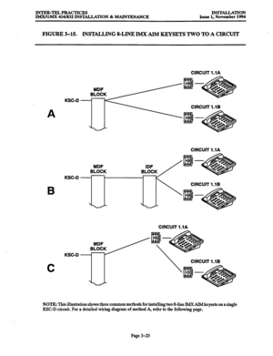 Page 109INTER-TELPRACTICES 
IMX/GMX 416/832 INSTALLATION & MAINTENANCE INSTALLATION 
Issue 1, November 1994 
FIGURE 3-15. INSTALLING &LINE IMX AIM KEYSETS TWO TO A CIRCUIT 
CIRCUIT l.lA 
MDF 
KSC-D - 
CIRCUIT l.lB 
A 
CIRCUIT 1 .lA 
B 
C 
MDF 
BLOCK 
KSC-D -- 
 
CIRCUIT l.lB 
CIRCUIT 1 .I A 
MDF 
KSC-D YE/ 
I I  CIRCUIT l.lB 
NOTE This illustration shows three common methods for installing two 8-line IMX AIM keysets on a single 
KSC-D circuit. For a detailed wiring diagram of method A, refer to the following...