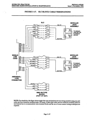 Page 111INTER-TEL4PRACTIcEs 
IMX/GMX 416/832 INSTALLATION & MAINTENANCE INSTALLATION Issue 1. November 1994 
FIGURE 3-17. SLC BLOCK CABLE TERMINATIONS 
MODULAR 
ASSEMBLY 
LINE 
CARD 
L SI 
m V/U 
Sff 
MODULAR 
JACK 
SEMBLY 
TO SINGLE- 
LINE SET OR 
PLAYBACK 
I ; DEVICE 
AMPHENOL- 
TYPE 
CONNECTOR CONNECTOR 
66Ml-50.TYPE  66Ml-50.TYPE 
BLOCK  BLOCK 
(PART OF MDF)  (PART OF MDF) 
NOTE: For simplicity, this figure shows single-line sets and playback devices being installed using one-pair 
cable and four-conductor...