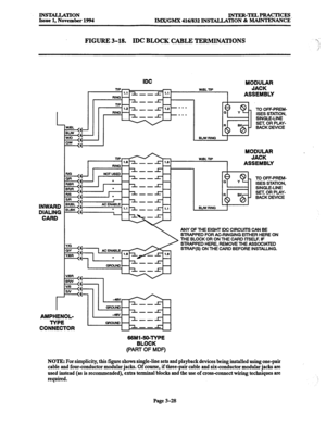 Page 112INS’lALLATION Issue 1, November 1994 INTER-TELPRACTICES 
IMX/GMX 416/832 INSTALLATION & MAINTENANCE’ 
FIGURE 3-18. IDC BLOCK CABLE TERMINATIONS 
INWARD 
DIALING 
CARD 
np- wleL np JACK 
1.1 1,- 
RING - ASSEMBLY 
I 
np- - 
npA 
MODULAR 
TO OFF-PREM- 
ISES STATION, 
SINGLE-LINE 
SE& OR PLAY- 
BACK DEVICE 
MODULAR 
J. - -- -- 
ACENABLE- 
1.1 1,- 
AMPHENOL- 
I’ -48v- 
TYPE -- 
cyIouNl - 
CONNECTOR -- 
- - 
I$ 8 L TOOFF-PREM- 
ANY OF THE EIGHT IDC ClRCUlTS CAN BE 
STRAPPED FOR AC-RINGING ElTHER HERE ON 
THE...