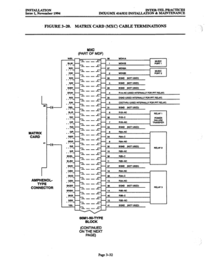 Page 116INSTALLATION 
Issue 1, November 1994 INTER-TELPRACTICES 
IMX/GMX 416/832 INSTALJATION & MAINTENANCE 
FIGURE 3-20. MATFUX CARD (MXC) CABLE TERMINATIONS  
7 
MATRIX 
CARD 
41 
r 
MXC 
(PART OF MDF) 
AMPHENOL- 
TYPE 
CONNECTOR 
- 
- 
- 
3 BGNI (NOTIJBEO) 
-23 BOND (NOTUBEO) 
Jr 
-4 RlA-NC(UsEDlNTERN4LLYFORP!TREL4YJ 
Jr 
-33 OGNO (UBEC INTERNALLY FOR PFr RELAY) 
L 
-6 CAYCTHRU (U6EC INTERNALLY FOR PFTRELAYI 
z 
- 31 BWD (NOTUSED) 
A 
-6 RlB-NC 
Jr RELAY1 
-32 RIB-C 
1’ 
wLz?E 
-7 RlB-NO TRANsm 
L 
-33 BON)...