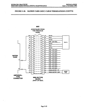 Page 117INTER-TELPRACTICES 
IMX/GMX 416/832 INSTALLATION & MAINTENANCE INSTALCATON 
Issue 1, November 1994 
FIGURE 3-20. MATRIX CARD (MXC) CABLE TERMINATIONS (CONT’D) 
MXC 
(CONTINUED FROM 
THE PREVIOUS 
PAGE) 
- 
MATRIX 
CARD 
16 ,, 
. 
26 
& +-l 
-- 
BW (NOTUBED) 
-- 
BON) (NOTUBED) 
-- 
BON) (NOTUSED) 
I 
AMPHENOL- 
TYPE 
CONNECTOR 
B&V-------:--4 
BOND (NQTUS~) 
---- 
-- 
v/s - -60 BINGLE-LINE PORT-TIP 
---- 
-- 
Bh’ SINGLE-LINE FOFIT RING MODEM 
-  I 
-26 - 
CARD 
-- 
- -- 
-- 
-- 
BOM (NUTUSED) 
-- 
BciM...