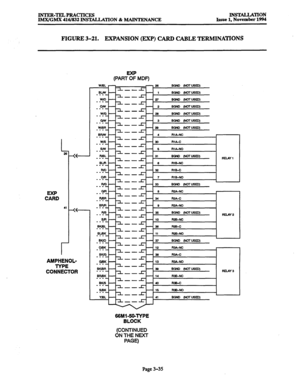 Page 119INTER-TELPRACTICES 
IMX/GMX 416/832 INSTALLATION 81 MAINTENANCE INSTALLATION 
Issue 1. November 1994 
FIGURE 3-21. EXFWNSION (EXP) CARD CABLE TERMINATIONS 
L 
2f 
CZLD 
41 
r 
AMPHENOL- 
TYPE 
CONNECTOR (PARTF MDF) 
REUY 1 
-7 RlB-MO 
- I 
-33 BON) (NOTUSED) 
-tW FES-C 
- 
- 11 R20-No 
- 
- 37 
BoM (NoTu=s 
- 
- 
- 
- 
- A 
- 12 Ri44c 
Jr- . 
-38 WA-C 
r 
- 13 RM-No 
Jr 
-32 
BQN) (NoT=w 
Jr- 
- 14 luB-NC 
Jr 
-40 R3B-c 
? RELAYS 
----  ---- 
SBK -  SBK - 16  16 Fm-No  Fm-No 
YBL -  YBL - 
- 41  - 41...