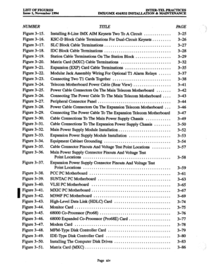 Page 13LIST OFFIGURES INTER-TELPRACTIcE.S 
Issue 1, November 1994 IMX/GMX 416/832 INSTALLATION & MAINTENANCE 
NUMBER. TITLE PAGE 
Figure 3-15. 
Figure 3-16. 
Figure 3-17. 
Figure 3-18. 
Figure 3-19. 
Figure 3-20. 
Figure 3-21. 
Figure 3-22. 
Figure 3-23. 
Figure 3-24. 
Figure 3-25. 
Figure 3-26. 
Figure 3-27. 
Figure 3-28. 
Figure 3-29. 
Figure 3-30. 
Figure 3-31. 
Figure 3-32. 
Figure 3-33. 
Figure 3-34. 
Figure 3-35. 
Figure 3-36. Installing 8-Line IMX AIM Keysets ‘Iwo To A Circuit ............. 
KSC-D Block...