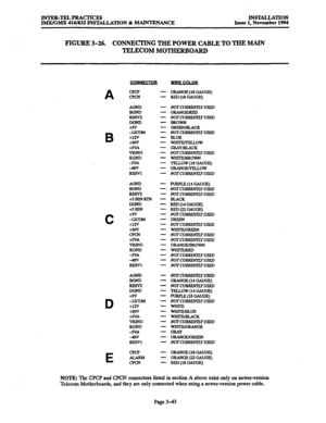 Page 127INTER-TELPRACTICES 
IMX/GMX 416/832 INS’lALIATION % MAINTENANCE INSTALLATION 
Issue 1, November 1994 
FIGURE 3-26. CONNECTING THE POWER CABLE TO THE MAIN 
TELECOM MOTHERBOARD 
A 
B 
C 
E 
AGND 
REsV2 
+SV 
-12ax4 
+12v 
+3ov 
+5VA 
VRING 
KGND 
-5VA 
-48V 
REsVl 
AGND 
REsV2 
+SSENRlN 
DGND 
+SSEN 
+N 
-12COM 
+12v 
+3ov 
+5VA 
VRING 
KGND 
-5VA 
-48V 
RJ?SVl 
AGND 
EGND 
RFsv2 
DGND 
+N 
-12COM 
+12v 
+3ov 
+SVA 
VRlNG 
KGND 
-5VA 
-48V 
RJzsVl - ORANGE (18 GAUGE) 
- RED (18 GAUGE) 
- NOTCURRENlZXlJSED...