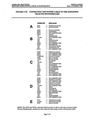 Page 131INTER-TELPRACTICES 
IMX/GMX 416/832 INS-‘I’ION % MAINTENANCE INS’lXLLATION 
Issue 1, November 1994 
FIGURE 3-29. CONNECTING THE POWER CABLE TO THE EXPANSION 
TELECOM MOTHERBOARD 
A 
B 
CFCP 
AGND 
BGND 
REsv2 
DGND 
+N 
-12COM 
t12v 
t3ov 
tSVA 
VRlNG 
KGND 
-5VA 
-48V 
RBSVl 
C 
D 
E 
AGND 
BGND 
RJisv2 
tssENRTN 
DGND 
t5 SEN 
tN 
-12COM 
t12v 
t3ov 
tSVA 
VRlNG 
KGND 
-5VA 
-48V 
REsVl 
AGND 
BGND 
RFsv2 
DGND 
tN 
-12COM 
t12v 
t3ov 
tSVA 
VRlNG 
KGND 
-5VA 
-48V 
RESVl 
CPCP 
- 
- 
- 
- 
- 
- 
- 
-...