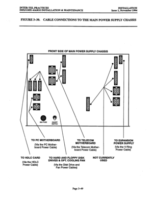 Page 133lNTER-TELPRAcTIcJzs 
AWGMX 416/832 INSTALLATION & MMNTJZNANCE INSTALLATION 
Issue 1. November 1994 
FIGURE 3-30. CABLE CONNECTIONS TO THE MAIN POWER SUPPLY CHASSIS 
FRONT SIDE OF MAIN POWER SUPPLY CHASSIS 
TO PC MOTHERBOARD TO TELECOM TO EXPANSION 
(Via the PC Mother- 
 MOTHERBOARD 
POWER SUPPLY 
board Power Cable) (Via the Telecom Mother- (Via the V-Ring 
board Power Cable) Power Cable) 
TO HDLC CARD TO HARD AND FLOPPY DISK NOT CURRENTLY 
(via the HDLC DRIVES & OPT. COOLING FAN USED 
Power Cable) (Via...