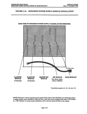 Page 137INTJIR-TJZLPRACTICES 
lMX/GMX 416/832 INSTALLATION & MAINTENANCE INSTALLATION 
Issue 1, November 1994 
FIGURE 3-33. EXPANSION POWER SUPPLY MODULE INSTALLATION 
BACK SIDE OF EXPANSION POWER SUPPLY CHASSIS (COVER REMOVED), 
SLAVE3OV 
MODULE 
(If Needed) SLAVE 30V 
MODULE 
(If Needed) MASTER 30V 
MODULE 48V MODULE QUAD MODULE+ 
(For SLCs, IDCs, 
LGCs, & EMCs) 
NOTE: With newer-version expansion power supply chassis, there is more flexibility as to which type of pow- 
er supply module can be installed in...