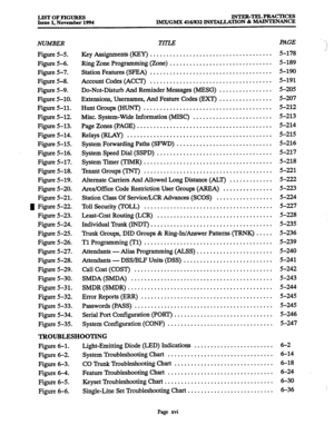 Page 15LIST OF F’IGURES 
Issue 1. November 1994 lNTER-TELPRAcTIcES 
IMX/GMX 416/832 INSTALLATION 8z MAINTENANCE 
NUMBER TITLE PAGE 
Figure 5-5. Key Assignments (KEY) ..................................... 5-178 
Figure 5-6. Ring Zone Programming (Zone) ............................... 5-189 
Figure 5-7. Station Features (SFEA) ..................................... 5-190 
Figure 5-8. Account Codes (ACCI’) ..................................... 5-191 
Figure 5-9. 
Do-Not-Disturb And Reminder Messages (MESG)...