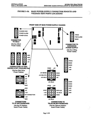 Page 142INSTALLATION 
Issue 1, November 1994 INTER-TELPRACTICES 
IMWGMX 416/832 INSTALLATION % MAINTENANCE 
FIGURE 3-36. MAIN POWER SUPPLY CONNECI’OR PINOUTS AND -_ 
. 
VOLTAGE TEST POINT LOCATIONS .: 
., 
4 
CHASSIS GND 
POWER ALAFIM 
POWER GOOD 
CONNECTOR 
TO HDLC 
(Via the HDLC 
Power Cable) 
/ FRONT SIDE OF MAIN POWER SUPPLY CHASSIS 
VRING 
PWRAIAFIM 
BGND 
CONNECTOR TO 
DRIVES & OPT. COOLING FA 
(Via the Disk Drive 
Power Cables) 
GND 
+!N 
+12v 
NO CONNECTION 
-12v 
GND 
CONNECTORS 
TOPCMOTHERBOARD 
(Via...