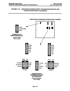 Page 143INTER-TELPRACTICES 
IMX/GMX 416/832 INSTALLATION & MAINTENANCE INSTALLATION 
Issue 1, November 1994 
FIGURE 3-37. EXPANSION POWER SUPPLY CONNECI’OR PINOUTS AND 
VOLTAGE TEST POINT LOCATIONS 
VRING 
POWER AIARM 
BOND 
CONNECTOR TO 
MAIN POWER SUPPLY 
(Via the V-Ring 
Power Cable) FRONT SIDE OF EXPANSION POWER SUPPLY CHASSIS 
VRING 
BGND 
BGND 
-48V 
-4W 
DGND +5V 
+5V SENSE 
DGND 
+!%I SEN FITN DGND 
+SVANLG +5V 
+SVANLG KGND 
KGND 
KGND 
+3ov 
+3ov 
+3Qv 
CPCN -12V 
CPCP 
+12v 
+12v PWRALM 
-5vANLG 
AGND...