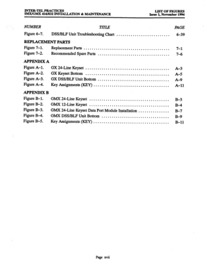 Page 16INTER-TELPRACTICES IMx/GMx 416/832 INSTALLATION & MAINTENANCE LIST OF FIGURES 
Issue 1. November 1994 
NUMBER- 
TllzE 
Figure 6-7. 
DSWBLF Unit Troubleshooting Chart 
.......................... 
REPLACEMENT, PARTS 
Figure 7-1. 
Replacement Parts 
.......................................... 
Figure 7-2. 
Recommended Spare Parts 
................................... 
APPENDIX A 
Figure A-l. 
GX 24-Line Keyset 
......................................... 
Figure A-2. 
GX Keyset Bottom...