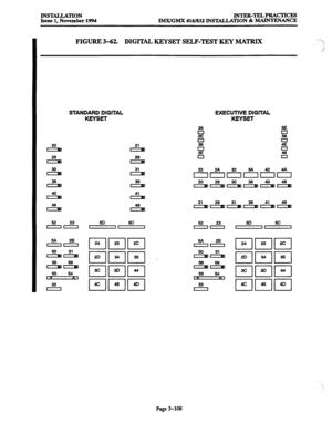 Page 192INSTALLATION 
Issue 1, November 1994 INTER-TELPRACTICES 
IMX/GMX 416/832 INSTALL,A~ON & MAINTENANCE 
FIGURE 3-62. DIGITAL KEYSET SELF-TEST KEY MATRIX 
STANDARD DIGITAL 
KEYSET EXECUTIVE DIGITAL 
KEYSET 
Page 3-108  