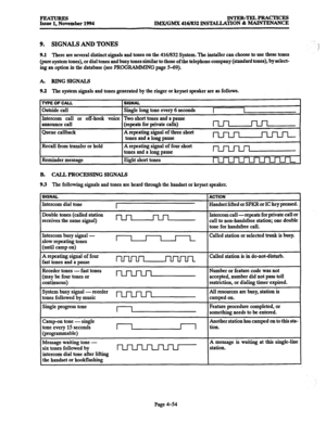 Page 293FEATURES Issue 1, November 1994 INTEB-TELPBACTICES 
IMX/GMX 416/832 INSTALLWION & MAINTENANCE 
9. SIGNALS AND TONES 
9.1 There are several distinct signals and tones on the 416/832 System. The installer can choose to use these tones 
(pure system tones), or dial tones and busy tones similar to those of the telephone company (standard tones), by select- 
ing an option in the database (see PROGRAMMIN G page 5-69). 
A. RINGSIGNALS 
9.2 The system signals and tones generated by the ringer or keyset speaker...