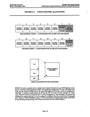 Page 36SPECIFICATIONS 
Issue 1, November 1994 lNTER-TELPRACTICES 
IMWGMX 416/832 INSTALLATION & MAINTENANCE 
FIGURE 2-l. VOICE CHANNEL ALLOCATION. 
3 
MAlN EQUIPMENT CABINET -8 PCY HIGHWAYS WlTH 32 TlME SLOTS PER HIGHWAY 
a 10 11 12 13 14 15 16 
Chsnnels Channels Channels Channels Channels Channels 
channds 18-24 voice 
Channels 
EXPANSION CABINET - 8 PCM HIGHWAYS WlTH 32 TIME SLOTS PER HIGHWAY 
1 
VOICE CHANNELS 
AVAIlABLE 
SAMPLE ALLOCATlON FOR ONE PCM HIGHWAY 
NOTE: The above example shows a sample voice...