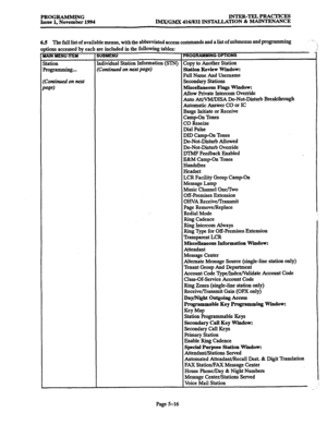 Page 380PROGRAMMING 
Issue 1. November 1994 INTER-TELPRACTICES 
IMx/GMX 416/832 INSTALLATION & MAINTENANCE 
6.5 The full list of available menus, with the abbreviated access commands and a list of submenus and programming ?- _, 
oF Itions accessed by each are included in the following tables: 
i 
1 
IAIN MENU ITEM 
MiOll 
‘togramming... UBMENU 
ndividual Station Information (SIN) 
Continued on &page) P ‘ROGRAMMING OPTIONS 
Copy to Another Station 
Station 
Review Widow: 
?ull Name And Usemame 
kcondary Stations...