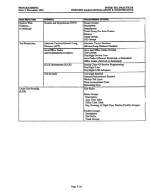 Page 384PROGRAMMING 
Issue 1, November 1994 INTER-TELPRAcTIcEs 
IMxlGMX 416/832 INSTALLATION & MAINTENANCE 
AAN MENU- ITEM 
;ystem Wide 
reatures... 
‘ConfiIuAed) 
roll Restriction... 
Aast-Cost Routing 
LCR) 
SUBMENU 
Tenants and Departments (TNT) 
Alternate Carriers/Allowed Long 
Distance (ALT) 
AreafO5ce Codes 
Allowed/Restricted (AREA) 
SCOS Information (SCOS) 
Toll Security 
PROQRAMMINQ OPTIONS 
Tenant Groups 
Description 
Departments 
Trunk Group For Auto Feature 
StidiOIlS 
Trunk Groups 
DID Groupi...