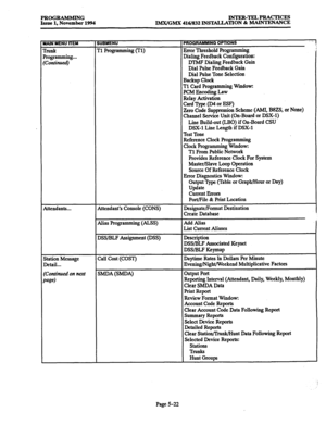 Page 386PROGRAMMING 
Issue 1, November 1994 xNTER-TEL4PRACTIcEs 
lMX/GMX 416/832 INSTALLATION & MAINTENANCE 
WN MENU ITEM 
hlk 
‘rogranuuing... 
Continued) 
Attendants... 
station Message 
Ietail... 
%orlti?lued on next 
we) 
tUBMENU 
‘1 Programming (Tl) 
Ittendant’s Console (CONS) 
Uias Programming (ALSS) 
ISS/BLF Assignment (DSS) 
:a11 Cost (COST) 
&IDA (SMDA) 
PROGRAMMING OPTIONS 
Error Threshold Programming 
Dialing Feedback Configuration: 
M‘MF Dialing Feedback Gain 
Dial Pulse Feedback Gain 
Dial Pulse...