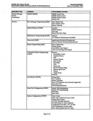 Page 387INTER-TELPRACTICES IMX/GMX 416/832 INS’IXLLATION 8z MAINTENANCE PROGRAMMlNG 
Issue 1, November 1994 
‘MAIN MENU-ITEM 
Station Message 
Detail... 
(CO?lti~ed) 
SUBMENU 
SMDR (SMDR) 
PROGRAMMING OPTIONS 
SMDR Output Port 
SMDR Output Active 
SMDR Report Format 
Station List 
service... 
Error Message Programming (ERR) Error Output Port 
Error Output Active 
Report Contents 
Hybrid Balance (HYBR) Circuits 
Hybrid Balance 
Test Line 
Break Dial-Tone Digit 
Maintenance Programming (MAIN) Devices 
CO Trunks In...