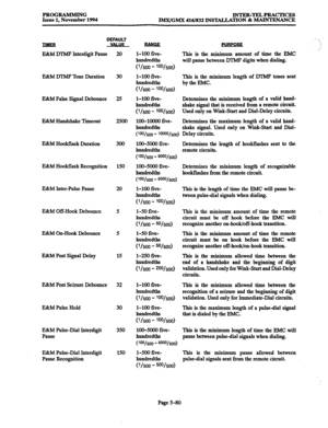 Page 444PROGRAMMING INTER-TELPRACTICES Issue 1, November 1994 
IMX/GMX 416/832 INS’IALLATION & MAINTENANCE 
IlMEE DEFAULT 
V4LUE- 
E&M M’MF Interdigit Pause 20 
E&M IYI’MF Tone Duration 30 
E&M False Signal Debounce 25 
E&M Handshake Timeout 2500 
E&M Hookflash Duration 300 
E&M Hookflash Recognition 150 
E&M Inter-Pulse Pause 20 
E&M Off-Hook Debounce 5 
E&M On-Hook Debounce 5 
E&M Post Signal Delay 15 
E&M Post Seizure Debounce 32 
E&M Pulse Hold 
E&M Pulse-Dial Interdigit 
Pause 
E&M Pulse-Dial Interdigit...