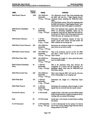 Page 445INTER-TELPRAcTIcES PROGRAMMING 
IMX/GMX 416/832 INSTALLATION & MAINTENANCE Issue 1, November 1994 
IlldEB DEFAULT 
VALIJF 
F&M Ready Timeout 2000 
E%M Receive Handshake 
Delay 
F&M Seizure Debounce 
E&M Short Circuit Debounce 
E&M Short Circuit Timeout 
E&M Short Pause Digit 
E&M Transmit Handshake 
Delay 
E&M Wait for Dial Tone 
F&M Wink Hold 
F&M Wink Timeout 
Forward-No-Answer 
Hold 
ICC0 Disconnect 10 
1 
500 
2500 
1500 
50 
500 
107 
175 
15 
60 
60 100-10000 five- 
On a Wkk&art ciircuit: This is...