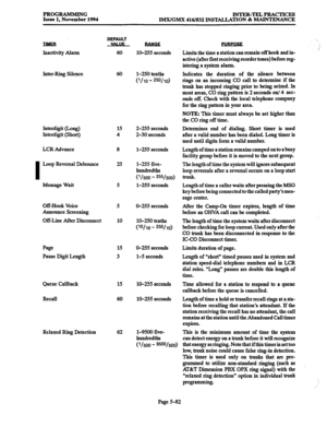 Page 446PROGRAMMING lINTF&~PRAcTICEs 
Issue 1, November 1994 
IMX/GMX 416/832 INSTALIATION & MAINTENANCE 
IIMJS 
Inactivity Alarm 
Inter-Ring Silence 
Interdigit (Long) 15 
2-255 seconds 
Interdigit (Short) 
4 2-30 seconds 
LCR Advance 
8 l-255 seconds 
I Loop Reversal Debounce 
25 
Message Wait 5 
l-255 five- 
hundredths 
v/500 - 255/500) 
l-255 seconds 
Off-Hook Voice 
Announce Screening 
Off-Line After Disconnect 
Page 15 
Pause Digit Length 
3 
Queue Callback 15 10-255 seconds 
Recall 60 10-255 seconds...