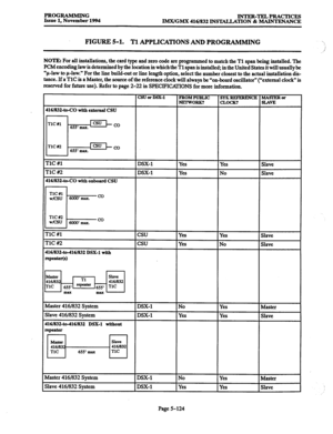 Page 488PROGRAMMING 
Issue 1, November 1994 lNTER-TEJ_4PRAcTIcES 
IMX/GMX 416/832 INSTALLATION & MAINTENANCE 
FIGURE 5-l. 
Tl APPLICATIONS AND PROGRAMMING 
NOTE: For all installations, the card type and zero code are programmed to match the Tl span being installed. The 
PCM encoding law is determined by the location in which the Tl span is installed; in the United States it will usually 
be 
“p-law to p-law.” For the line build-out or line length option, select the number closest to the actual installation dis-...