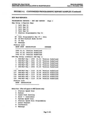 Page 525INTER-TELPRACTICES PROGRAMMING IM.X/GMX 416/832 INS’IAL.LAT.ION & MAINTENANCE Issuel,November1994 
FIGURE 5-2. CUSTOMIZED PROGRAMMING REPORT SAMPLES (Continued) 
KEY MAP REPORTS: 
PROGRAMMING REPORTS - KEY MAP REPORT 
Page 1 
Map Group l(Typica1 Map) 
1 Call Key 01 
2 Call Key 02 
3 Call Key 03 
4 Call Key 04 
5 Station Programmable 
Key 01 
. . . . . 
49 User Programmable Key 07 - Data 
50 Do-Not-Disturb Mode On/Off 
51 IC Key 
52 Message 
Station List 
EXT# CKT# DESCRIPTION 
USRNAMB...