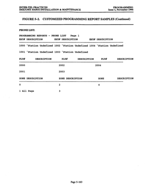 Page 527INTER-TELaPRACTICES 
PROGRAMMING 
IMX/GMX 416/832 INS’MLLATION & -ANCE 
Issue 1, November 1994 
FIGURE 5-2. CUSTOMIZED PROGRAMMING REPORT SAMPLES (Continued) 
PHONE LIST: 
PROGRAMMING REPORTS - PHONE LIST 
Page 1 
EXT# DESCRIPTION EXT# DESCRIPTION EXT# DESCRIPTION 
1000 Station Undefined 1002 Station Undefined 1004 Station Undefined 
1001 Station Undefined 1003 Station Undefined 
PLT# DESCRIPTION PLT# 
DESCRIPTION PLT# DESCRIPTION 
2000 
2002 
2004 
2001 
2003 
ZONE DESCRIPTION 
ZONE DESCRIPTION 
ZONE...