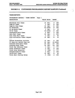 Page 530PROGRAMMING INTER-TELdPRACTICEs 
Issuel,Novemberl994 
IMX/GMX416/832INSlALLATION&MAINTENANCE 
FIGURE 5-2. CUSTOMIZED PROGRAMMING REPORT SAMPLES (Continued) 
TIMERREPORTS: 
PROGRAMMING REPORTS - TIMER REPORT Page 1 
DESCRIPTION VALUE UNITS RANGE 
------M-m- -----m---I-- 
em---------- --- 
Abandoned Call Timer 
Camp-OnTimer 
Camp-On Tone Timer 
CO Hookflash 
CO Re-Seize Timer 
CO-CO Timer 
Conference-Hold Tinter 
Data Wait Timer 
Dial Tone Wait Timer 
Dial-Initiation Timer--Keyset 
. . . 
System Forwarding...