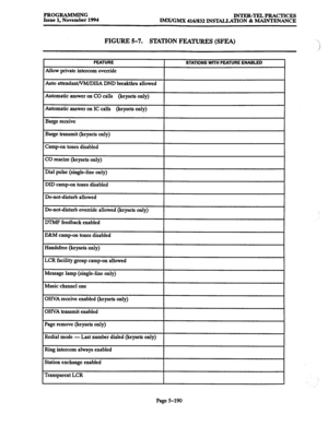 Page 554PROGRAMMING 
INTER-TELPRACTICES 
Issue 1, November 1994 
IMx/GMX 416/832 INSTALLATION & MAINTENANCE 
FIGURE 5-7. STATION FEATURES (SFEA) 
I FEATURE 
I STATIONS WITH FEATURE ENABLED 
I 
Allow private intercom override 
Auto attendant/VWDISA DND breaktluu allowed 
Automatic answer on CO calls (keysets only) 
I Automatic answer on IC calls 
(keysets only) I I 
Barge receive 
Barge transmit (keysets only) 
Camp-on tones disabled 
CO reseize (keysets only) 
1 
I 1 
Dial pulse (single-line only) 
I 
DID...