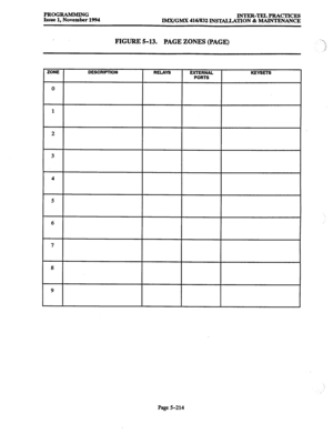 Page 578PROGRAMMING 
Issue 1, November 1994 INTER-TELPRACTICES 
IMX/GMX 416/832 INS~TION & MAINTENANCE 
FIGURE 5-13. PAGE ZONES (PAGE) 
ZONE 
3 
4 
5 
Page 5-214  