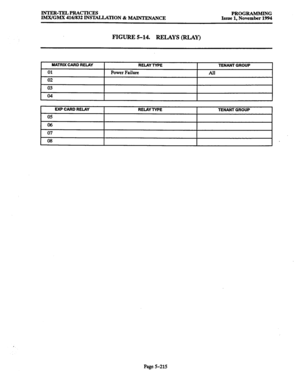 Page 579INTER-TELPRACTICES 
PROGRAMMING 
IMX/GMX 416/832 INSTALLAnON & MAINTENANCE 
Issue 1, November 1994 
FIGURE 5-14. RELAYS @LAY) 
MATRIX CARD RELAY 
01 
02 
03 
04 
RELAY TYPE 
Power Failure 
TENANT GROUP 
All 
EXP 
CARD RELAY RELAY TYPE 
TENANT GROUP 
05 
06 
07 
08 
Page S-215  