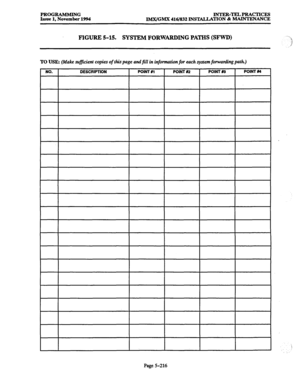 Page 580PROGRAMMING INTER-TELPRACTICES 
Issue 1, November 1994 
IMX/GMX 416/832 INSTALLATION & MAINTENANCE 
FIGURE 5-15. SYSTEM FORWARDING PATHS (SFWD) 
TO USE: (Make sufficient copies of this page and fill in information for each system forwarding patk) 
NO. DESCRIPTION POINT II 
POINT n POINT x9 POINT #4 
 
Page 5-216  